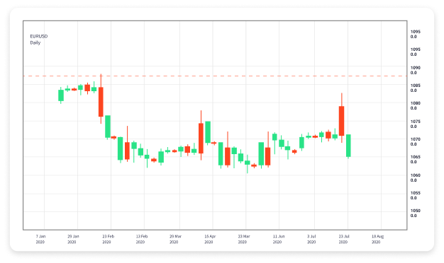 Beware of Forex Trading Scams Learn to Protect Your Investments